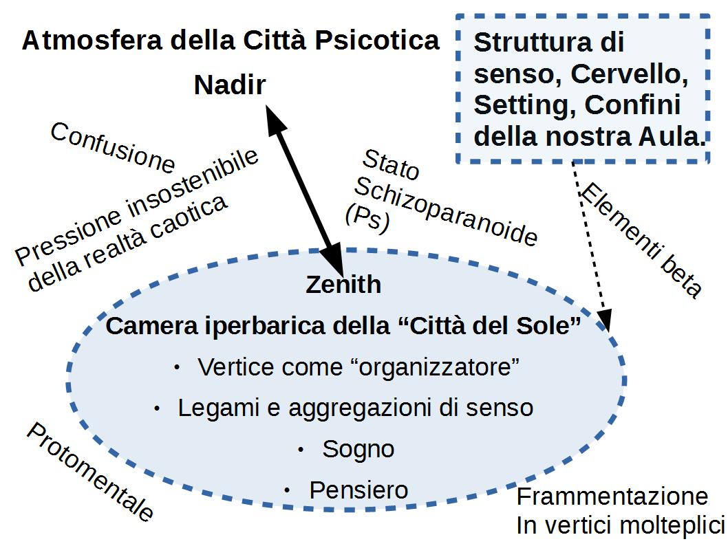 Atmosfera