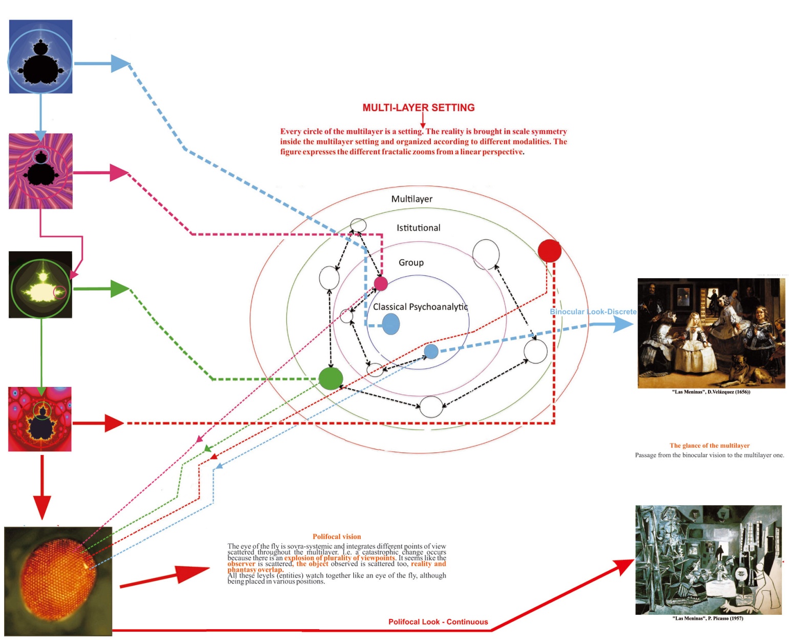 Insieme multistrato