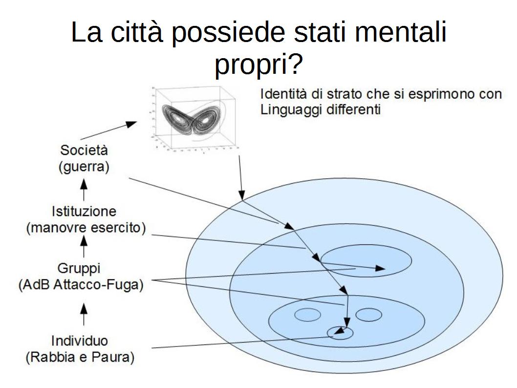 Stati mentali della città
